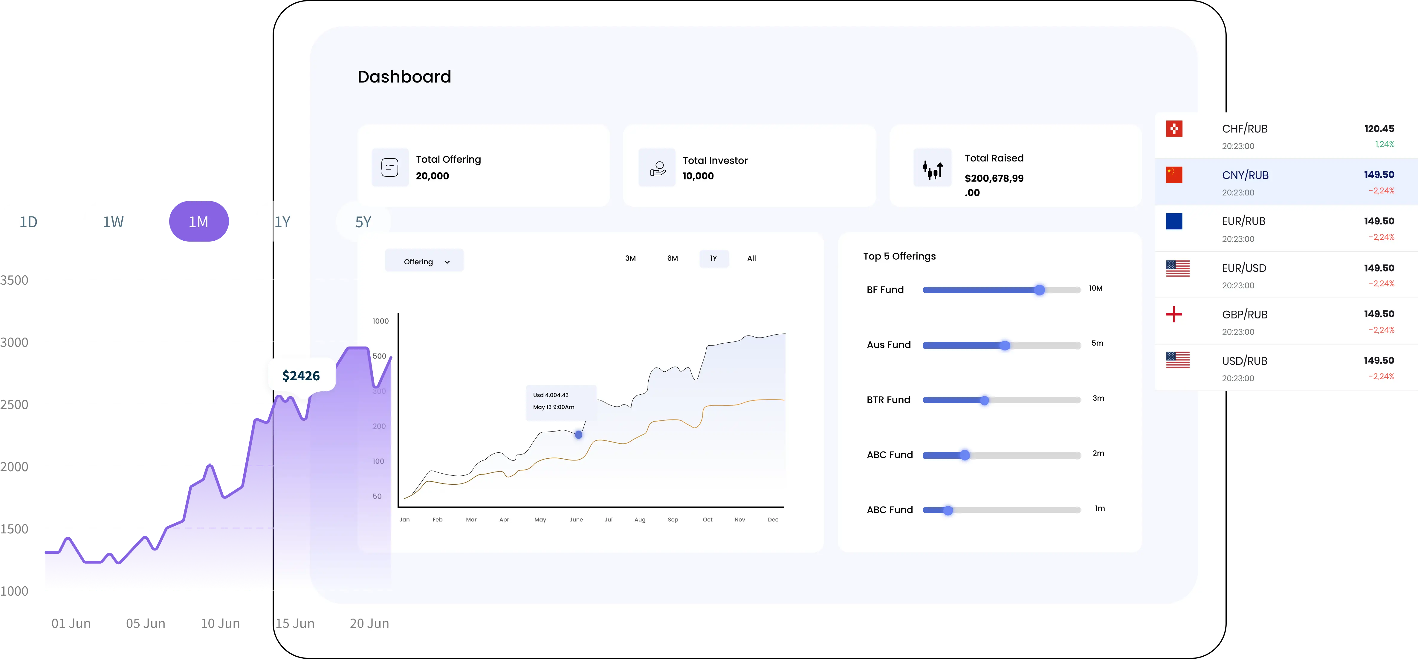 Digital Asset tokenization